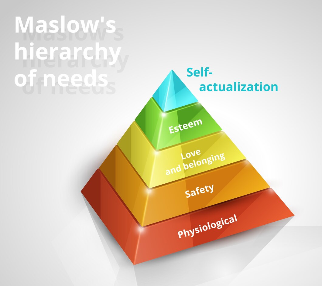 Motivasi Manusia pada Teori Hierarki Kebutuhan Maslow