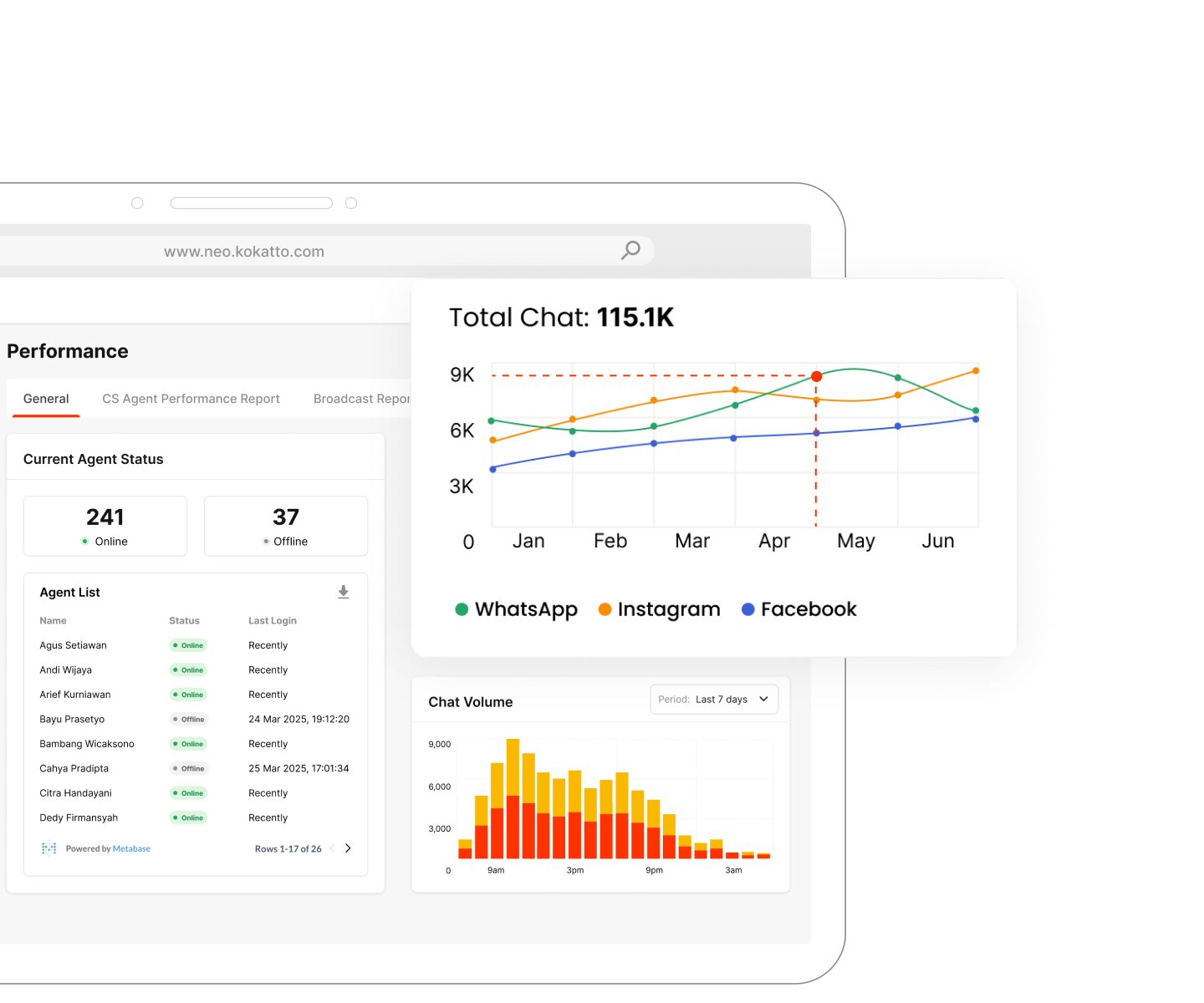 Analytics Dashboard